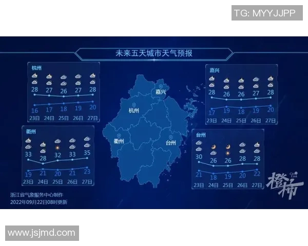 奇摩新闻分析：全球气候变迁对台湾农业影响及应对策略