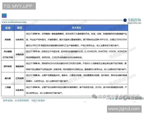 陕西会所健身器材市场行情与采购趋势